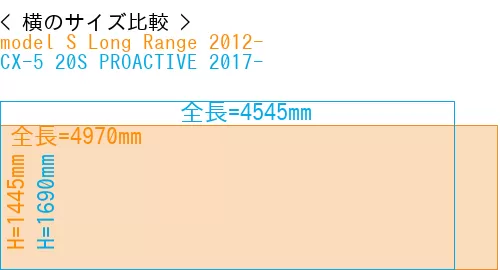 #model S Long Range 2012- + CX-5 20S PROACTIVE 2017-